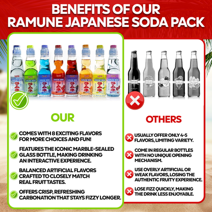 Ramune Japanese Drinks Variety Pack (8 Flavors)